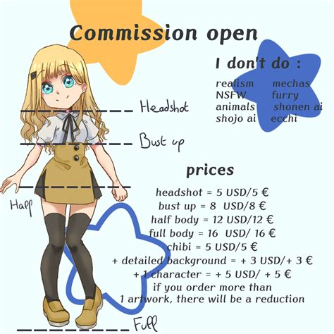 how do deviantart commissions work.